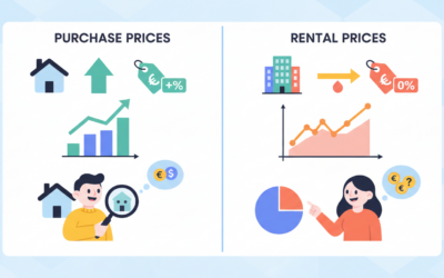Marché immobilier à Mulhouse : analyse des prix d&rsquo;achat et de location en février