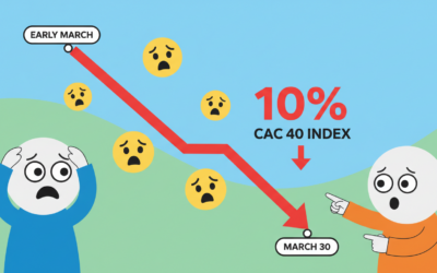 Le CAC 40 plonge de 10 % depuis début mars, une nouvelle chute anticipée ce lundi 30 mars