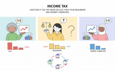 Impôt sur le revenu : découvrez si vous versez plus ou moins que vos voisins et les communes proches