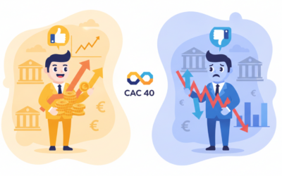 CAC 40 : Qui profite et qui souffre de la hausse des taux d&rsquo;intérêt ?