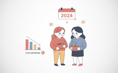 L&rsquo;Insee prévoit une diminution de 0,3% du pouvoir d&rsquo;achat en 2024