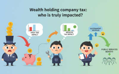 Taxe sur les holdings patrimoniales : Qui est véritablement impacté ?
