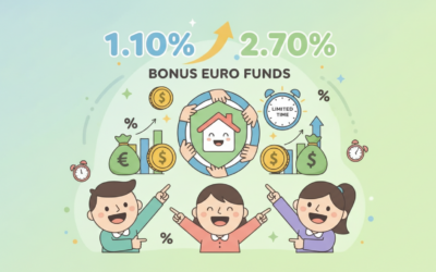 Assurance vie : Profitez de Bonus Exceptionnels de 1,10% à 2,70% sur les Fonds Euros pour une Durée Limitée